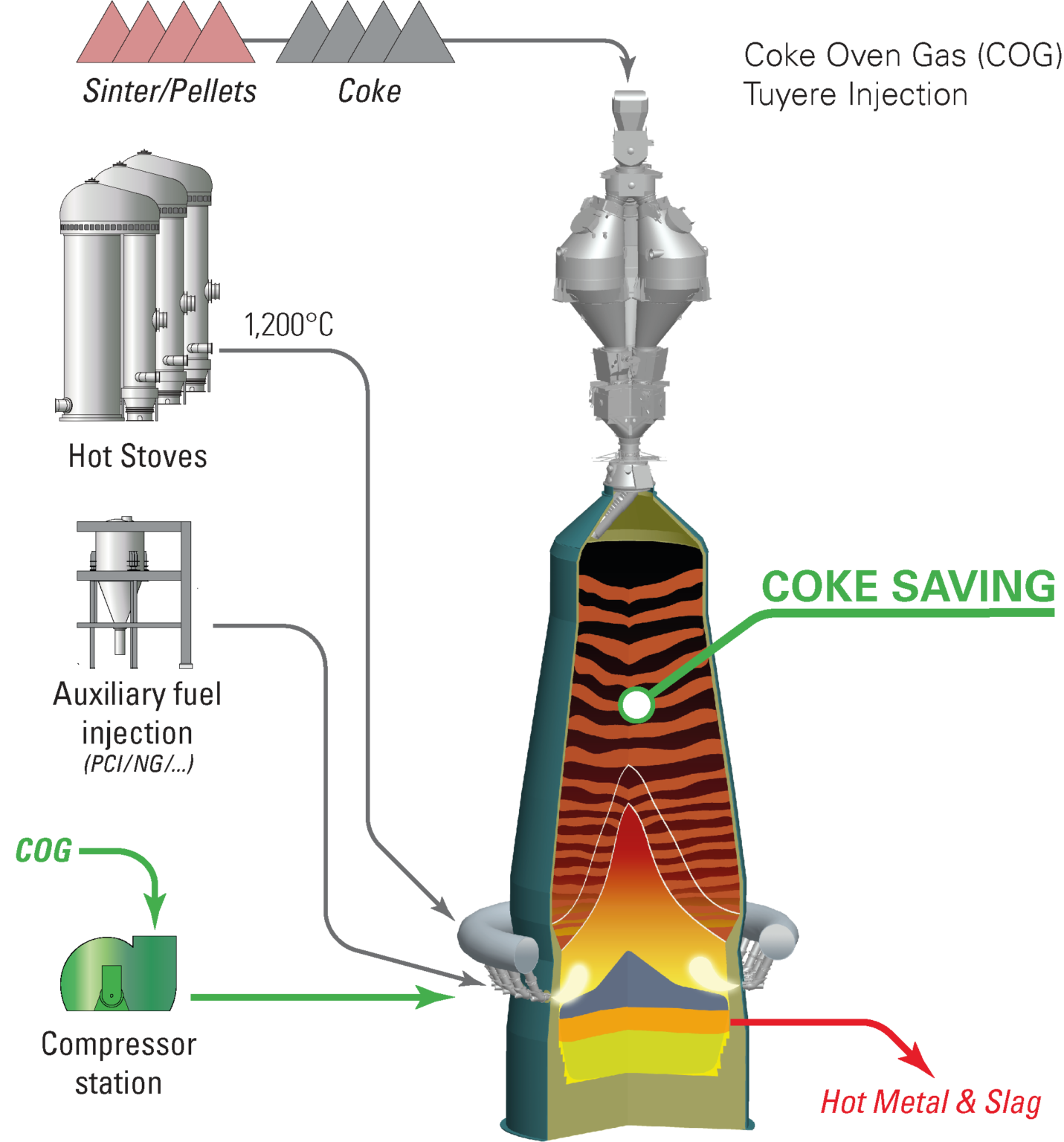 Coke Oven Gas Compression And Injection For HKM – M I N M E T