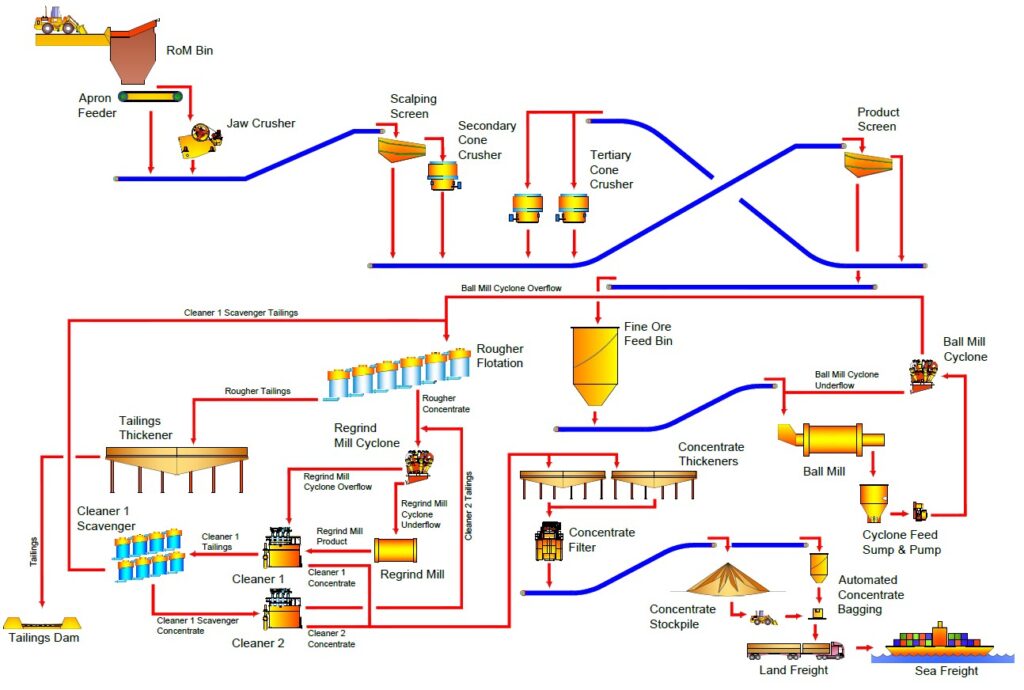 New And Only Copper Mine In Botswana Begins Operation M I N M E T