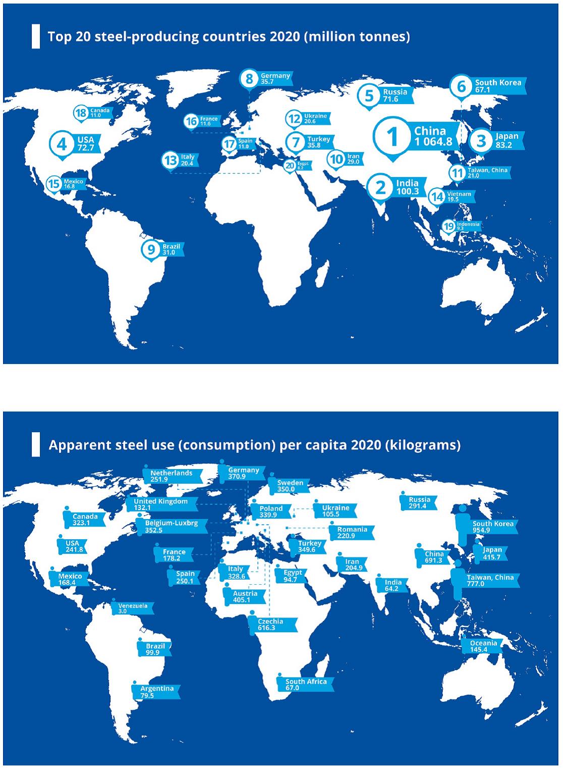 World Steel in Figures 2021 by worldsteel M i N M E T