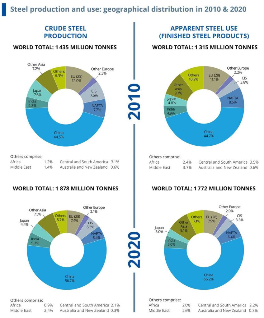 World Steel in Figures 2021 by worldsteel M i N M E T